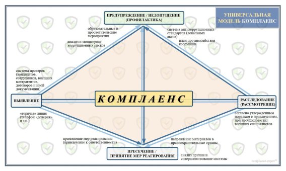 Комплаенс